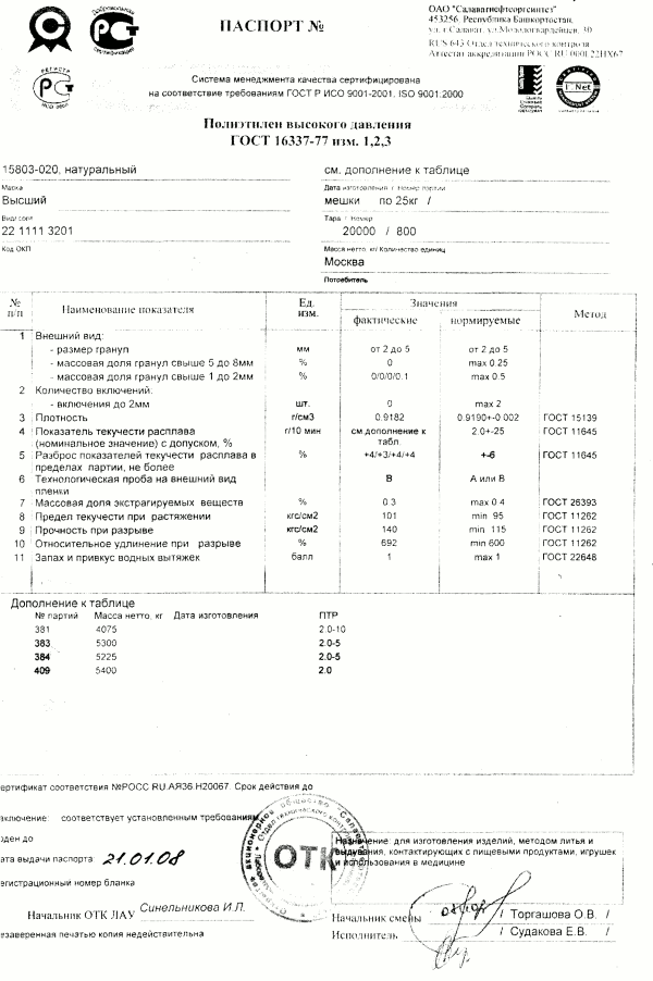        15803-020 /    ,   06.08.08